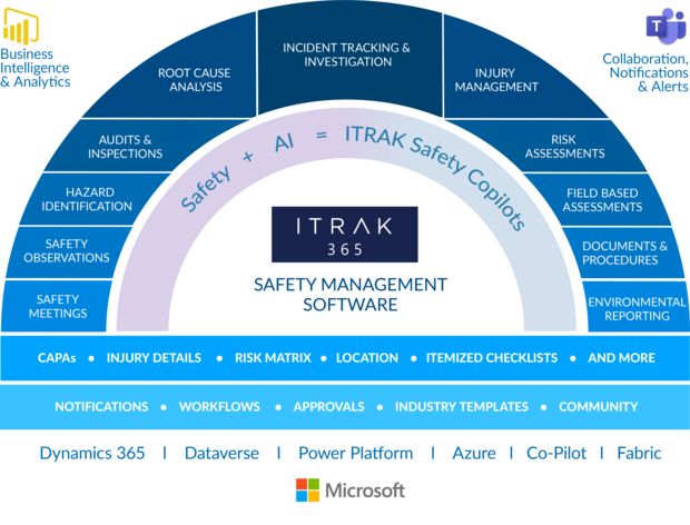 Safety Management Software ITRAK 365 Safety Management Software ITRAK 365